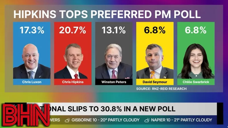 #BHN Could NZ First be a legitimate threat to National to become the leading party on the right?