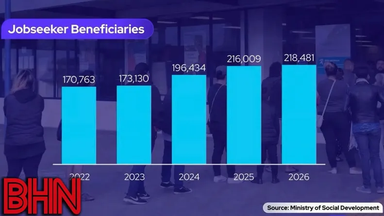 #BHN The National party promise 220k new jobs, let's have a look at that. Worth bragging about? 🧐